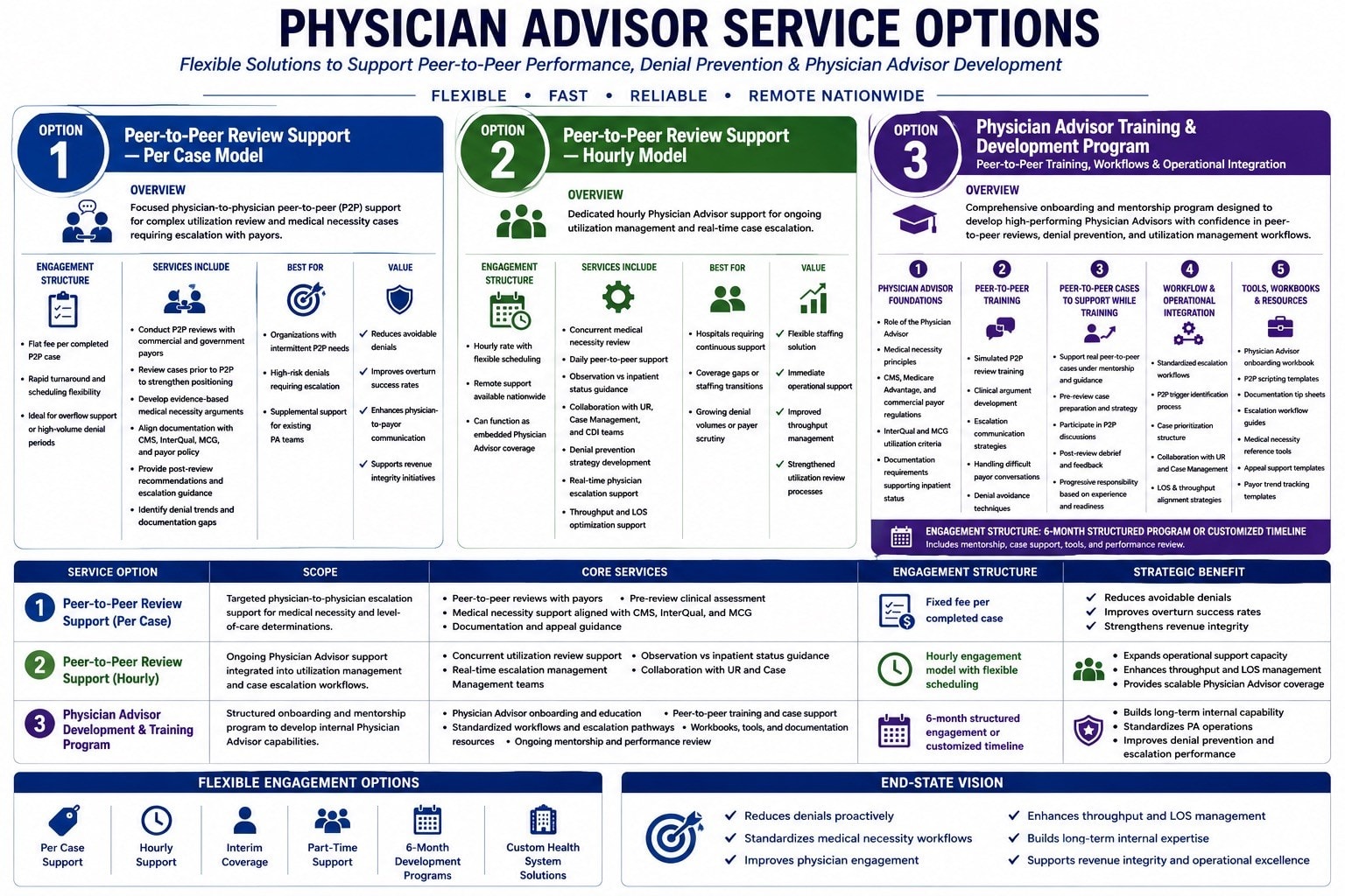FPA Service Options overview document